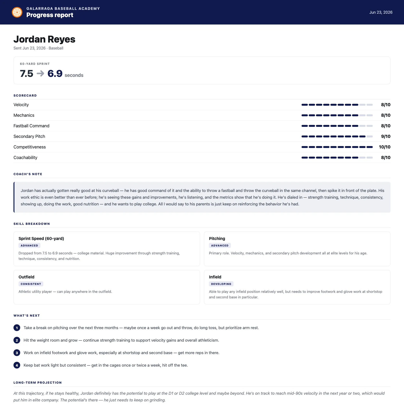 OrangeSlice Sport progress report with a headline metric, skills scorecard, coach's note, and next steps